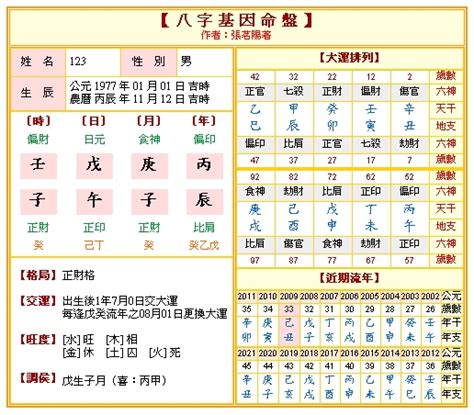 八字命盤 免費 福祿桐 水耕